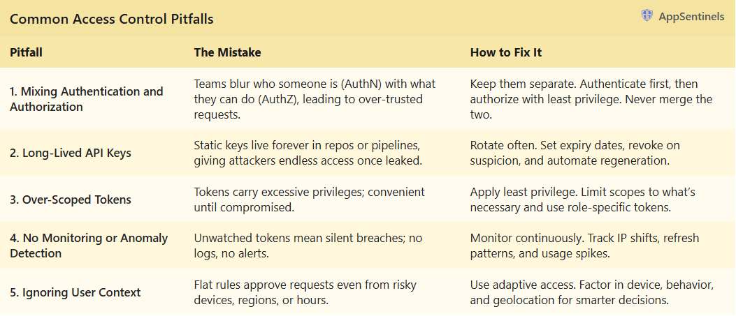 Common Access Control Pitfalls